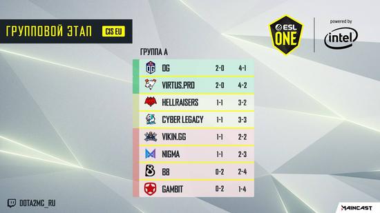 LOL新赛季奖励皮肤规则详解