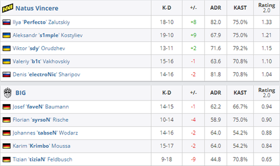 iQOO15提升游戏体验 王者荣耀144FPS成KPL选手新宠