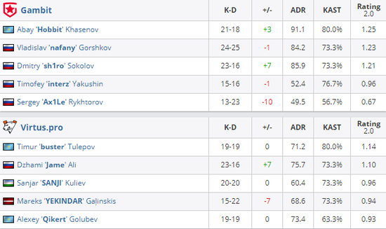 DOTA2 TI14八强战队揭晓 中国战队表现出色