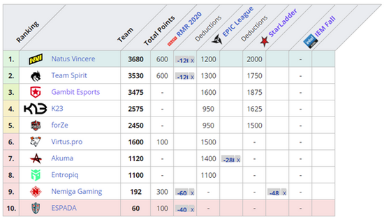 天龙八部手游59级与69级卡级攻略分析